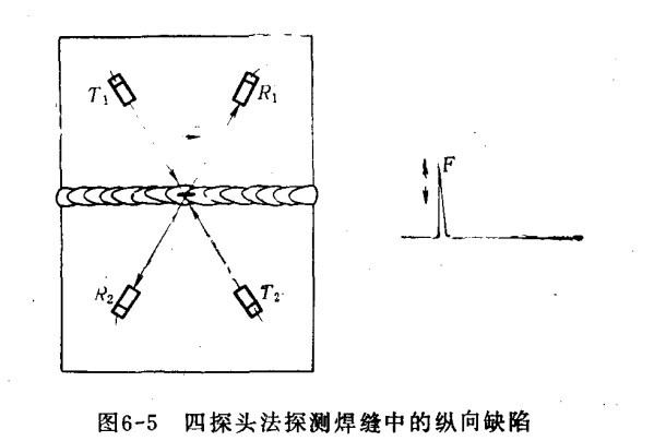 薄板对接焊缝探伤